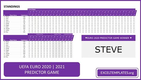 The breakdown of venues and games can be seen in the table. 2020/2021 Euro Cup Predictor Game Template ...