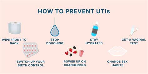 Uti Prevention Is Essential To Stop Recurring Vaginal Infections New Birth Control And Wipe