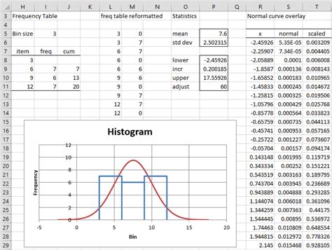 Histogram With Normal Curve Overlay Real Statistics Using Excel