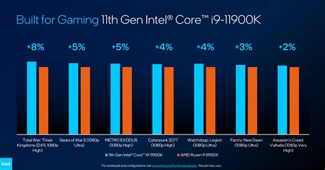 Intel Takes On AMD S Ryzen With Rocket Lake S And The Core I9 11900K
