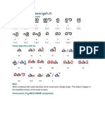For those who are not aware of the various types of formats to be followed, we have listed below numerous formal letter. Malayalam Alphabets | Character Encoding | Notation