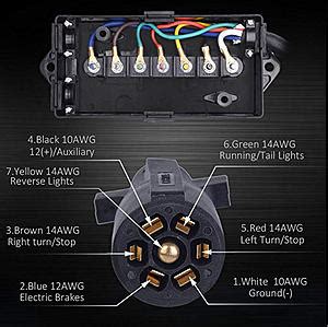Maybe you would like to learn more about one of these? 7 way plug wiring color/diagram