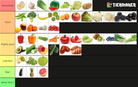 Produce Items Fruits And Veggies Tier List Community Rankings