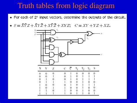 What Is Logic Diagram And Truth Table