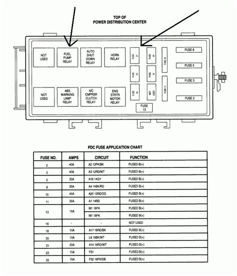 Hello everybody i'm looking for a fuse box diagram in english language for samsung sm5 se 2009/2010. 1998 Dodge Grand Caravan Fuse Box Diagram - 88 Wiring Diagram