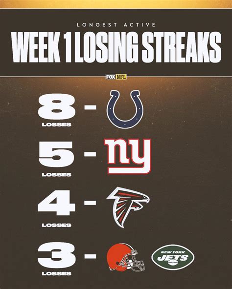How Confident Do You Feel About This Losing Streak Ending For The Giants R NYGiants
