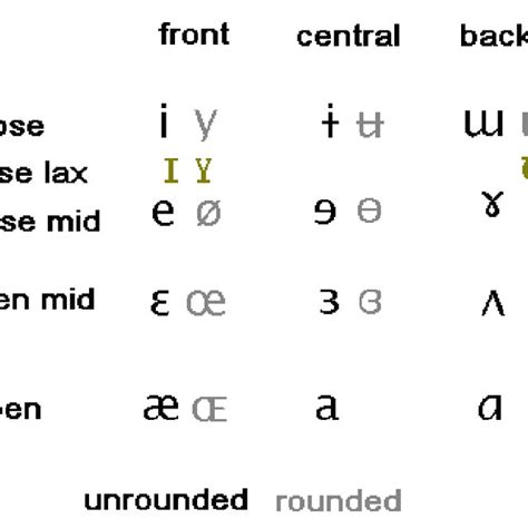 Phonetic Symbols Used In This Thesis Phonetic Symbols Are Classified
