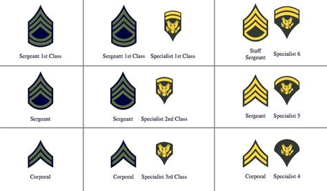 Pin By Rob Courtemanche On Armed Forces Insignia And Rank Military