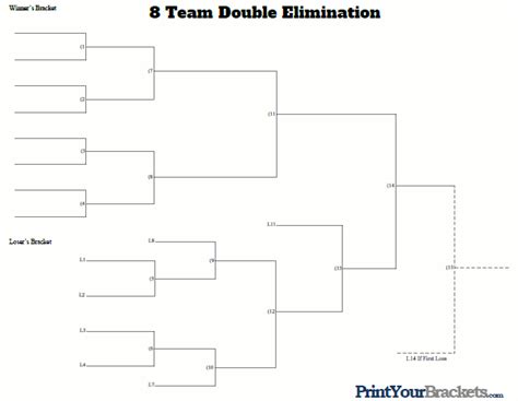 Single Elimination Printable Tournament Bracket Template Mercadoamigos