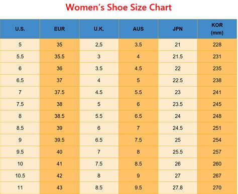Women's Shoe Size Conversion Chart for US EUR UK AUS JP KOR | Shoe size ...