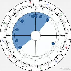 Birth Chart Of Kidman Astrology Horoscope