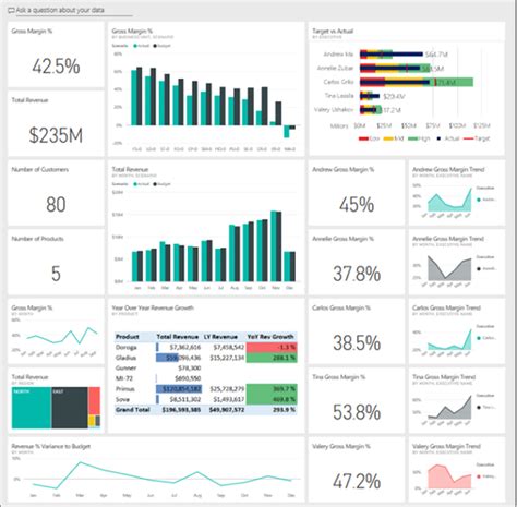 How To Create A Power Bi Dashboard Plus Examples Upwork
