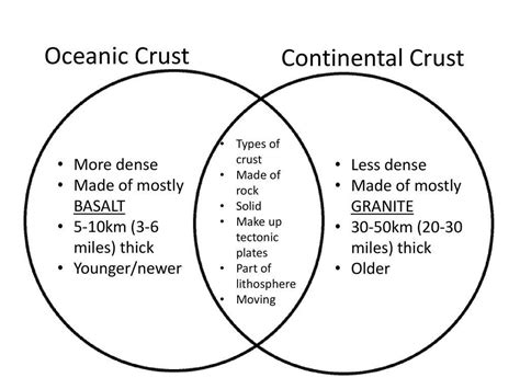 Oceanic Crust Structure