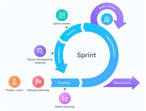 What Is Scrum — Events And Rules By Jb Is That Product Management