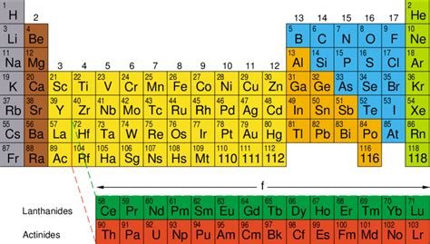 The number of valence electrons in atoms is the basis of the regular patterns observed by mendeleev in 1869, patterns which ultimately have given us our modern periodic table. Chemical Periodicity and the Periodic Table The modern ...