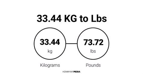 3344 Kg To Lbs
