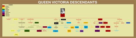 Queen Victoria Descendants Rusefulcharts