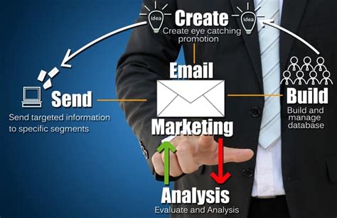 What Are The Benefits Of Email Marketing Digital Mahbub
