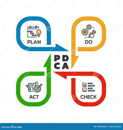 Pdca Plan Do Check Act Quality Cycle Diagram Arrow Line Roll Style Images And Photos Finder