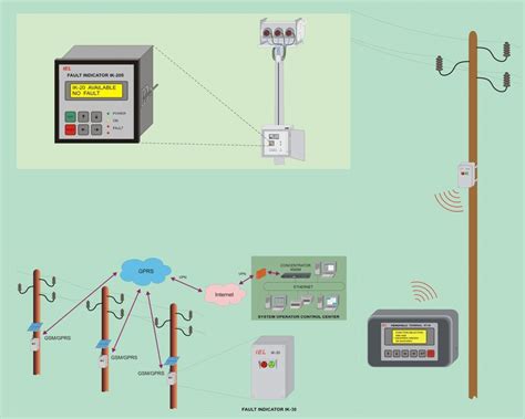 Ground Fault Detection Circuit