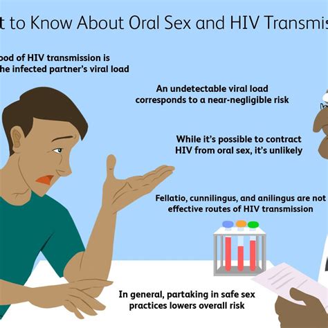 Umfeld Es Gibt Einen Trend Webstuhl Hiv From Kissing Montag Übersetzung Haben Gelernt