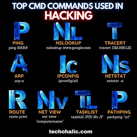 Top Cmd Commands Used In Hacking Howtohack