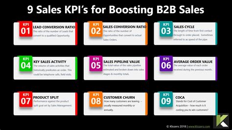 Discover The 7 Must Have Sales Kpi That Every Business Needs To
