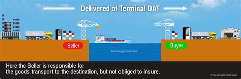 Dat Incoterms Delivery At Terminal