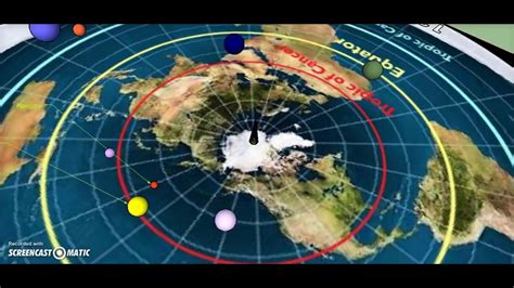 Flat Earth Model With Planets In Motion Youtube