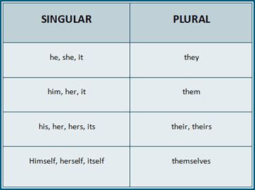 Singular And Plural Pronouns Chart My Xxx Hot Girl