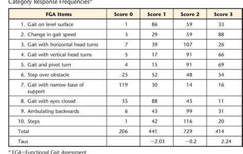 functional gait assessment score sheet