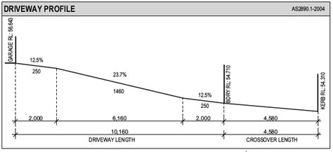 View Topic Driveway Slope Is 20 Ok • Home Renovation And Building Forum