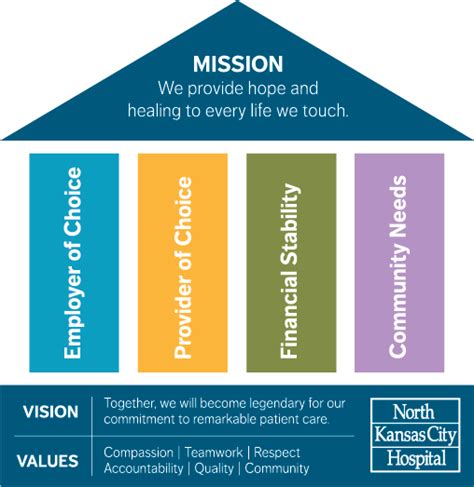 Mission Vision And Values