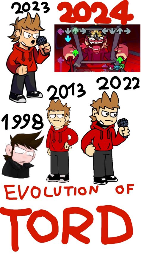 Evolution Of Tord Reddsworld