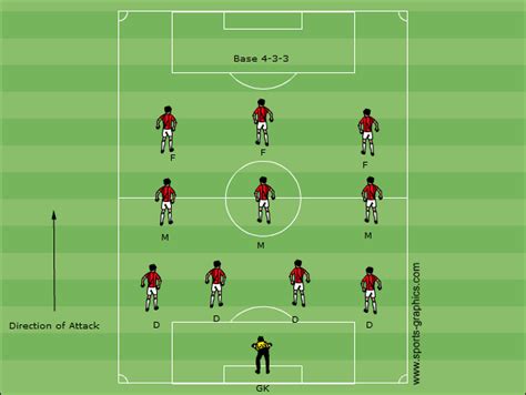 Introduction To Soccer Formations Coaching American Soccer