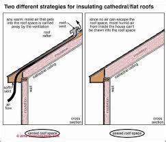 Before beginning your insulation project, there is a. What You Need to Know before Insulating a Cathedral Ceiling