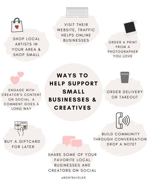 How To Support Small Businesses And Creatives Bon Traveler Support