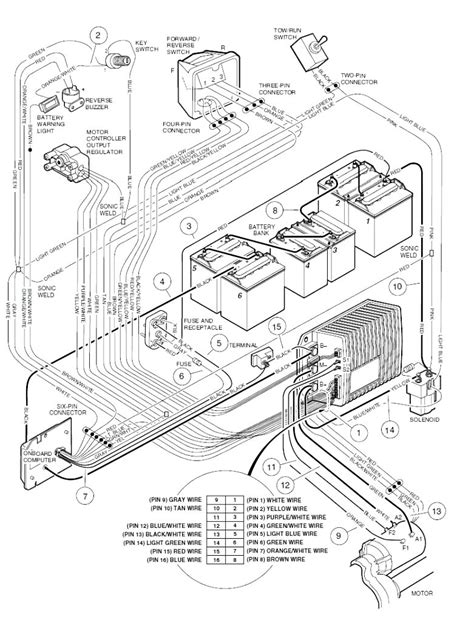 Club Car Battery Wiring Diagram 36 Volt | Wiring Diagram