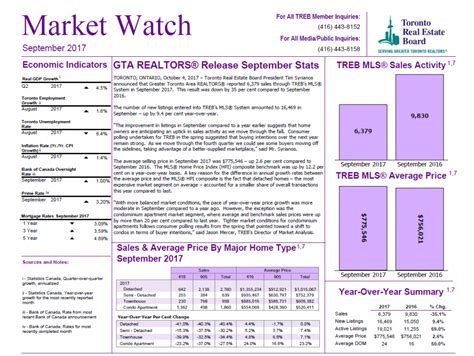 Spot the places if you can! Market Watch Report: September 2017 | Elli Davis