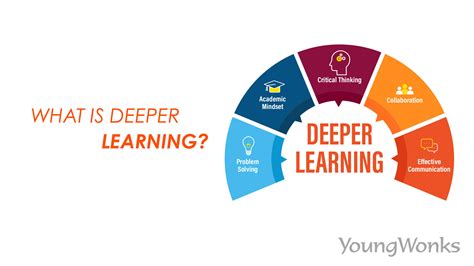 What Is Deeper Learning