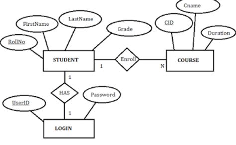 Er Diagram For Student Management System Theme Loader