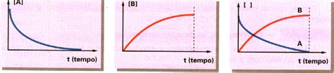 Fórmulas para exercícios sobre sons exercícios 1. Observandoos gráficos, verificamos que, no tempo t ...