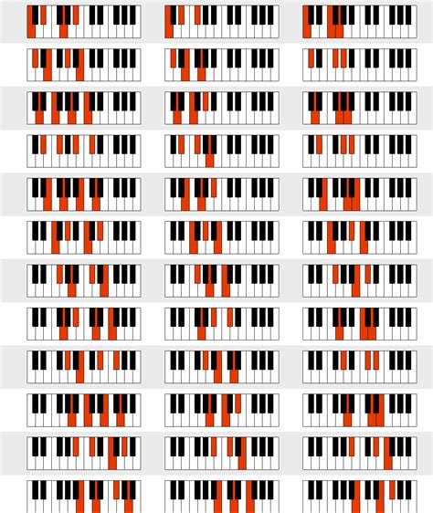 Download Piano Chord Chart For Free Page 2 Formtemplate