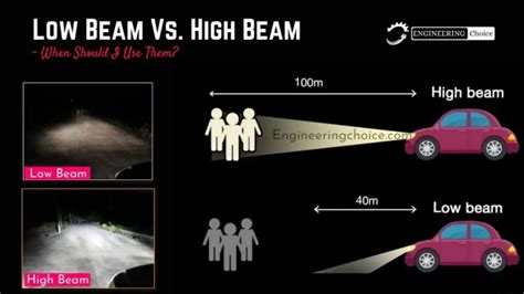 Low Beam Vs High Beam When Should I Use Them