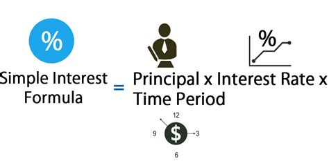 Simple Interest Formula | How to Calculate Simple Interest?
