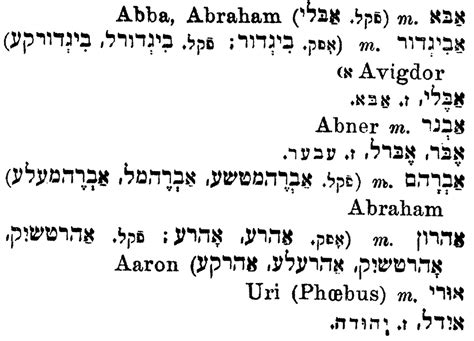 1925 Male Yiddish And Hebrew Names Harkavy B F Jewish Genealogy