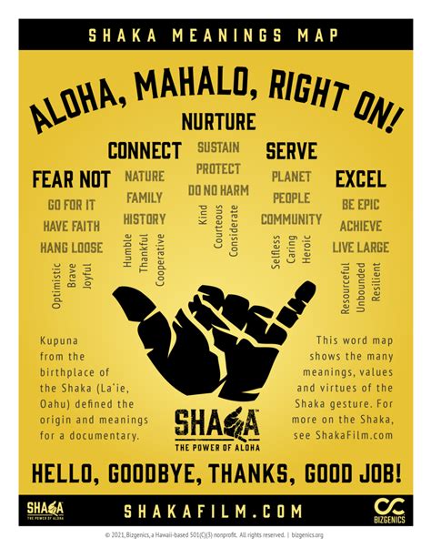 Shaka Curriculum In Development Shaka A Story Of Aloha