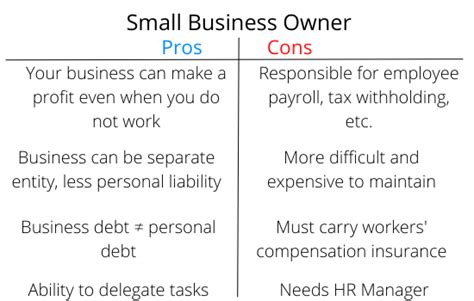 Self Employed Vs Small Business Owner Why The Difference Matters