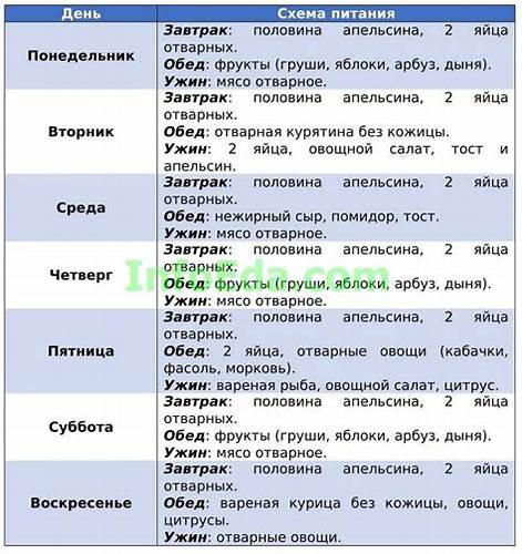Лямблиоз подробная диета