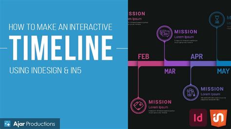 How To Create An Interactive Timeline Using Indesign And In5 Youtube